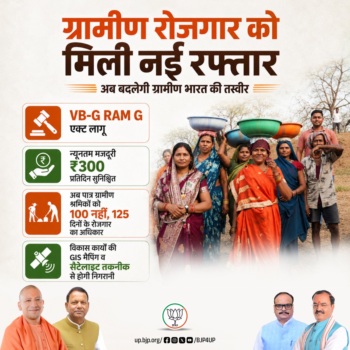 BJP4UP's tweet photo. भाजपा सरकार ने ग्रामीण रोजगार को नई रफ्तार देकर गांवों की अर्थव्यवस्था और श्रमिकों के सम्मान सशक्त बनाया है।

VB-G RAM G एक्ट लागू

अब पात्र ग्रामीण श्रमिकों को 100 नहीं, 125 दिनों के रोजगार का अधिकार 

#BJP4ViksitBharat #BJP4UP https://t.co/GRSBBvarX0