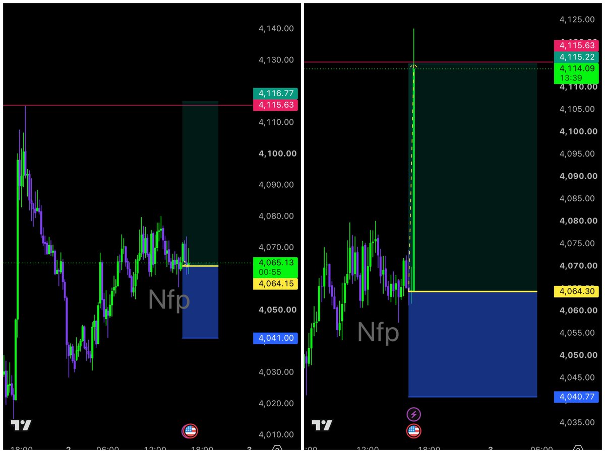 De_Generous4's tweet photo. NFP🇺🇸 Set-up📈🫴💙 https://t.co/4nzrVLqJzU