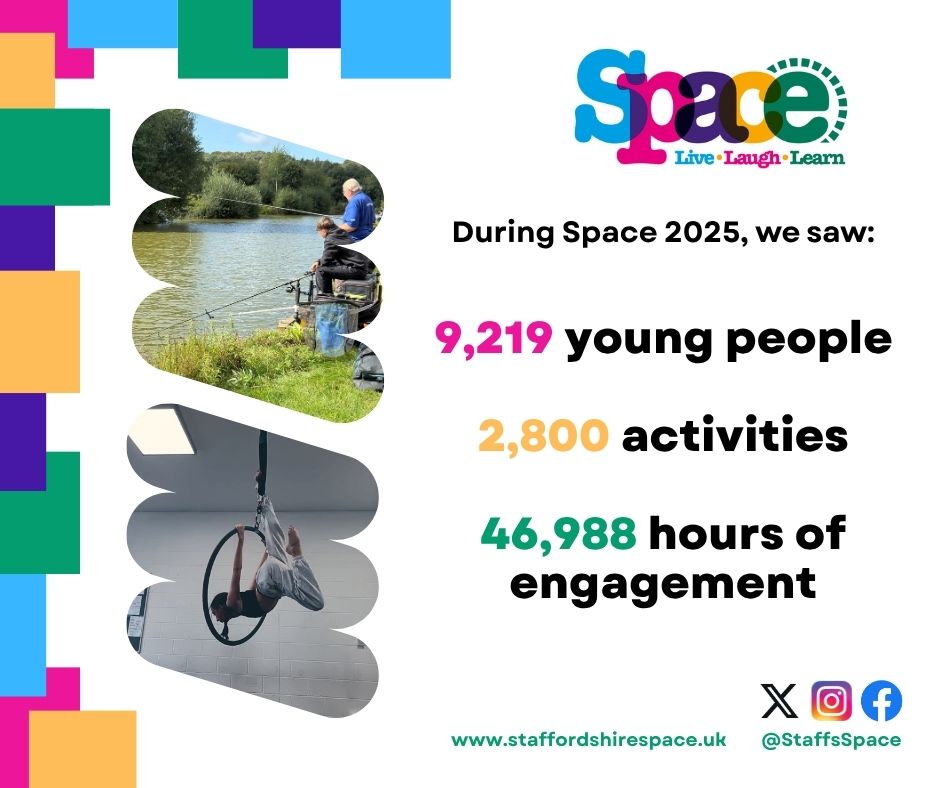 StaffsPFCC's tweet photo. Since 2015, the Space initiative has contributed to a sustained reduction in youth-related ASB during the school summer holidays โฌ
If you know a child that would enjoy free activities this Summer, make sure to sign up for updates ๐https://t.co/DvEITi1grZ
#ASBAwarenessWeek https://t.co/Pfphp426qd