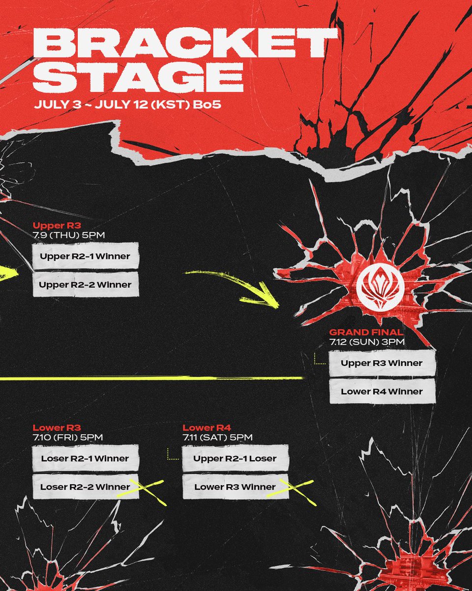 LCK's tweet photo. [MSI 2026] Bracket Stage Bracket
The MSI2026 officially kicks off from July 3 (Fri) to July 12 (Sun)!

T1, who secured the final ticket from the Play-In Stage, and
HLE, joining from the Bracket Stage.

What kind of matches will these two teams show us on this stage? 👀

*Detailed match schedules will be announced via official LCK channels.
*Matchday schedules will also be updated on the official LCK Instagram and Facebook Stories.

#LCK #LeaveYourMark #MSI2026 #CallYourShot