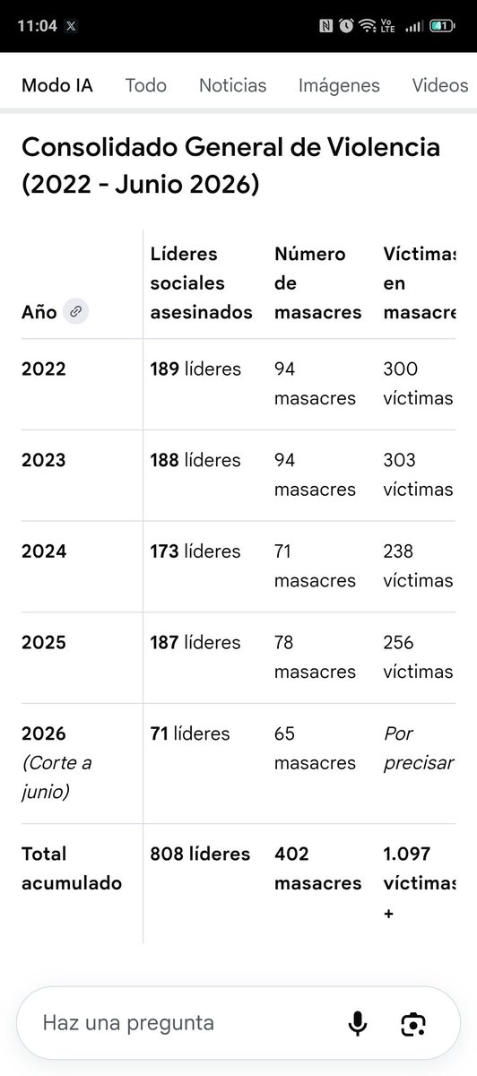 javp33's tweet photo. @Melquisedec70 @petrogustavo Pero si dejaron de contar las muertes de líderes sociales, que se puede esperar? https://t.co/411XdzXt0u
