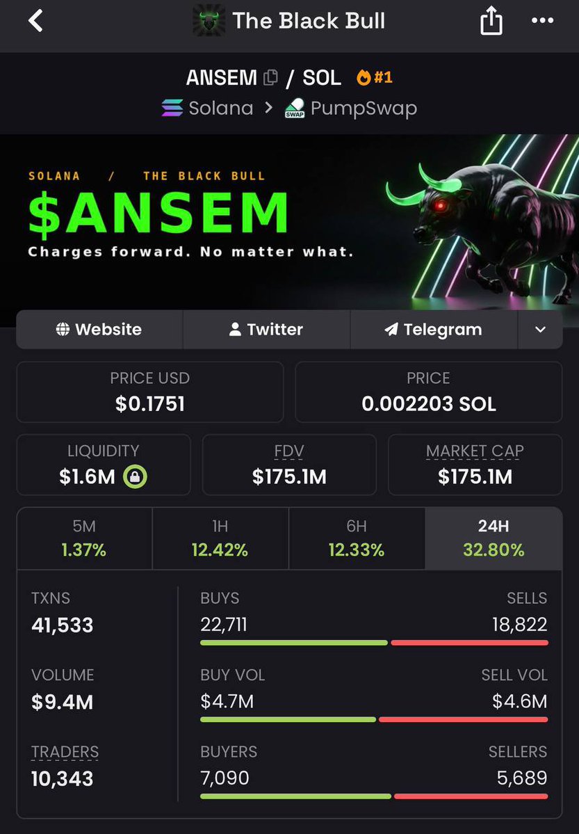 Solful_sol2's tweet photo. $ansem at $175m
solana at $80
market looks green again

i think we are actually back 🤫 https://t.co/a9iZ3boLtO
