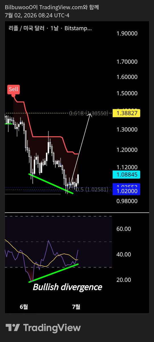 Cryptobilbuwoo0's tweet photo. Confirmed✅️ &amp; Rise🔥🦅 https://t.co/STFlSsFer8