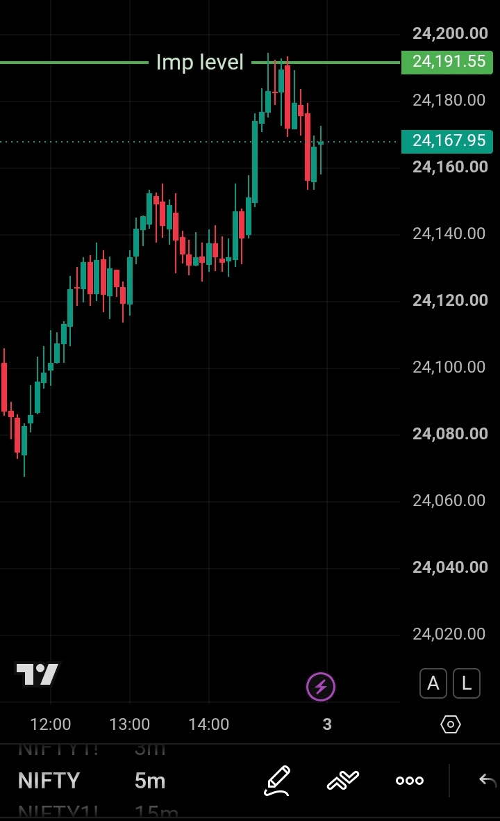 Techtrader87's tweet photo. Level dekho level 💥🔥 and kya kaha tha...
#Nifty 
#Sensex https://t.co/Agy7cGtOaf