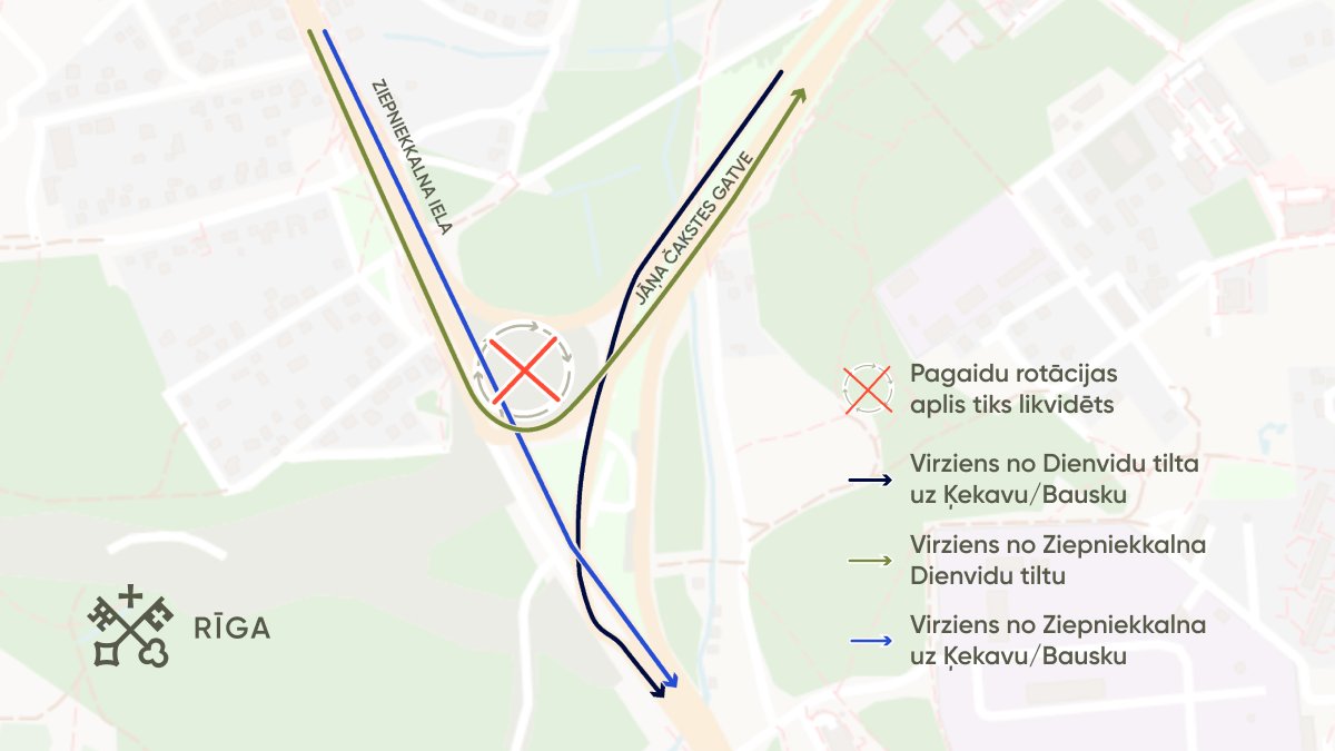 RigasDome's tweet photo. Satiksmes izmaiņas Ziepniekkalna pārvadā! No 6. jūlija tiks likvidēts pagaidu rotācijas aplis pie Ziepniekkalna pārvada. Transportlīdzekļu satiksme virzienā no Dienvidu tilta uz Ķekavu un Bausku tiks novirzīta pa brauktuvi zem Ziepniekkalna pārvada. Vairāk: https://t.co/ksiWZOFBD2