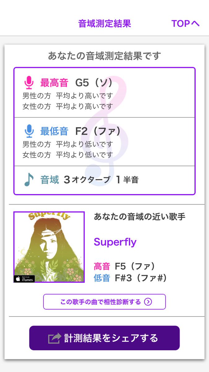 tinpan6285's tweet photo. 自分の音域を測定したら、
最高音は「G5（ソ）」で、最低音は「F2（ファ）」でした！
みんなも試そう！ #音域測定 #UtaPro #カラオケ診断 

竜田産の見てしてみたけど
なわけねえだろ
なんの事だか全然わからん( °◃◦) https://t.co/iYiRJTy2du https://t.co/vd6oSC0ZUb