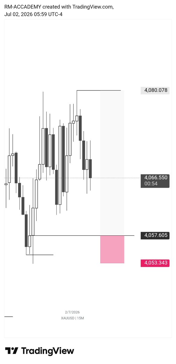 Ramyuo08's tweet photo. #xauusd #gold #trading #TradingCommunity GOLD KILLED 💀😁 https://t.co/OM6egmPYnV
