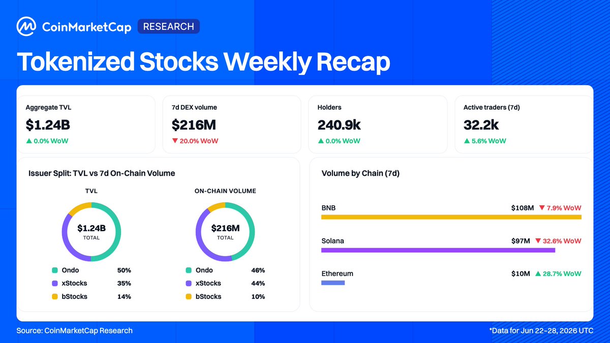 CoinMarketCap tweet media