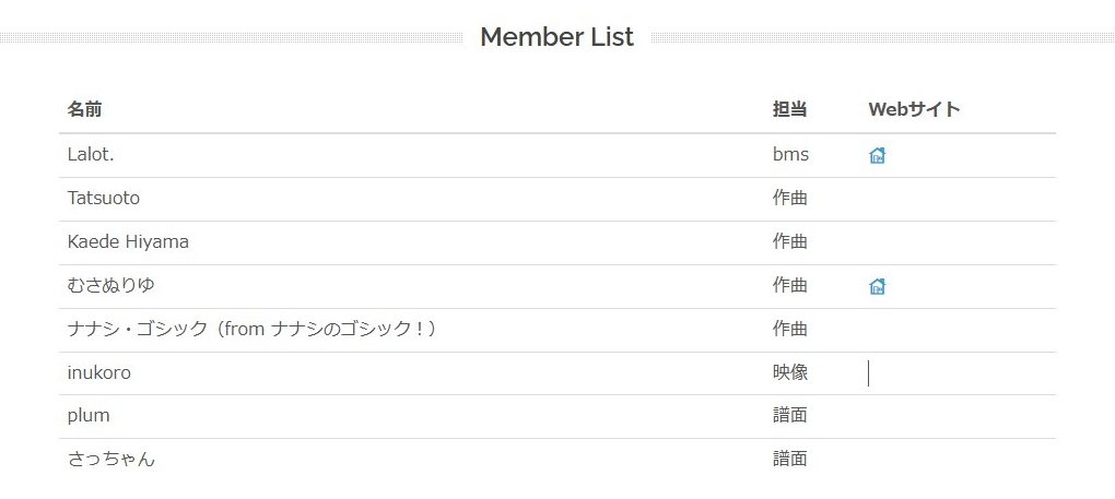 TiyuteuhU's tweet photo. 【お知らせ】
むさぬりゆ、BOF初参戦します！！
チーム「We are cosmic.」です、とんでもない作品用意してますのでお楽しみに………🎹
#event_bof #BOF22 #BMS 

https://t.co/hepOox7n5G https://t.co/FmwiZGRAHE