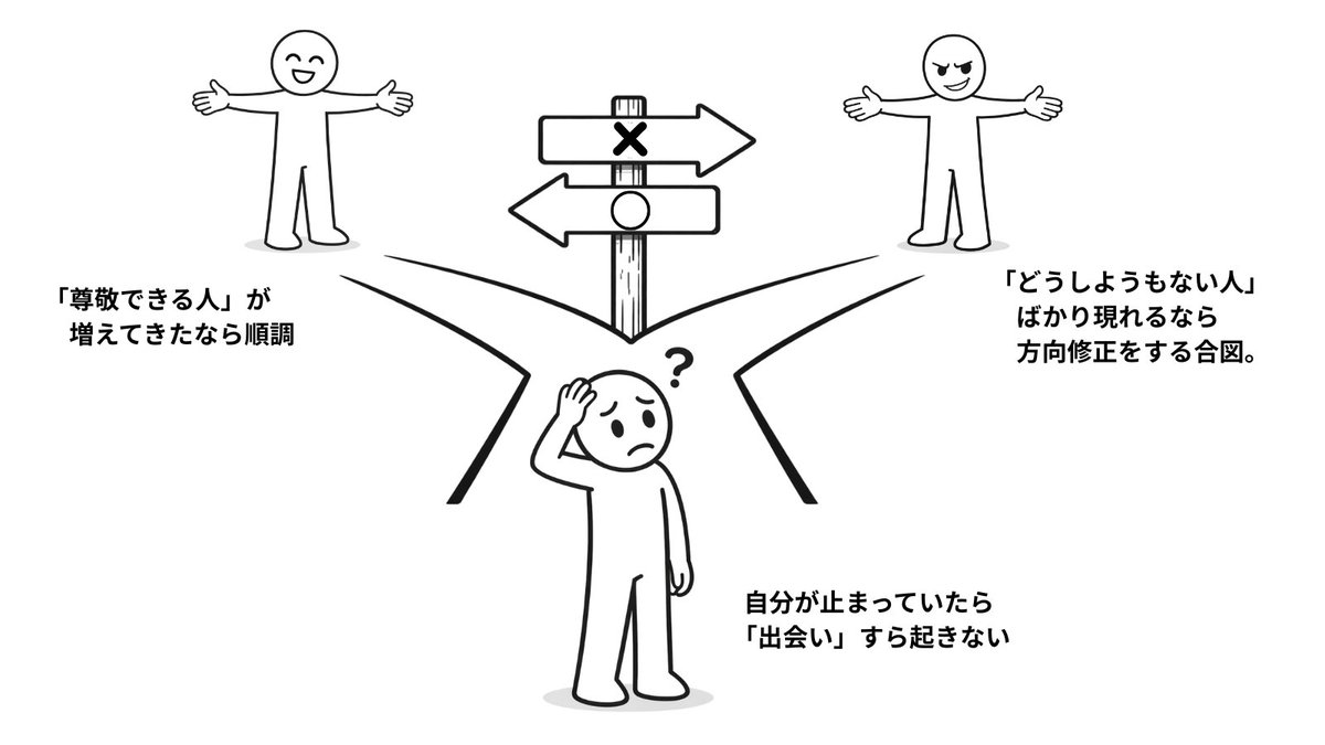 SureGoahead's tweet photo. 人生が順調かは「出会う人」でわかる。 https://t.co/5sJ03V3oPl