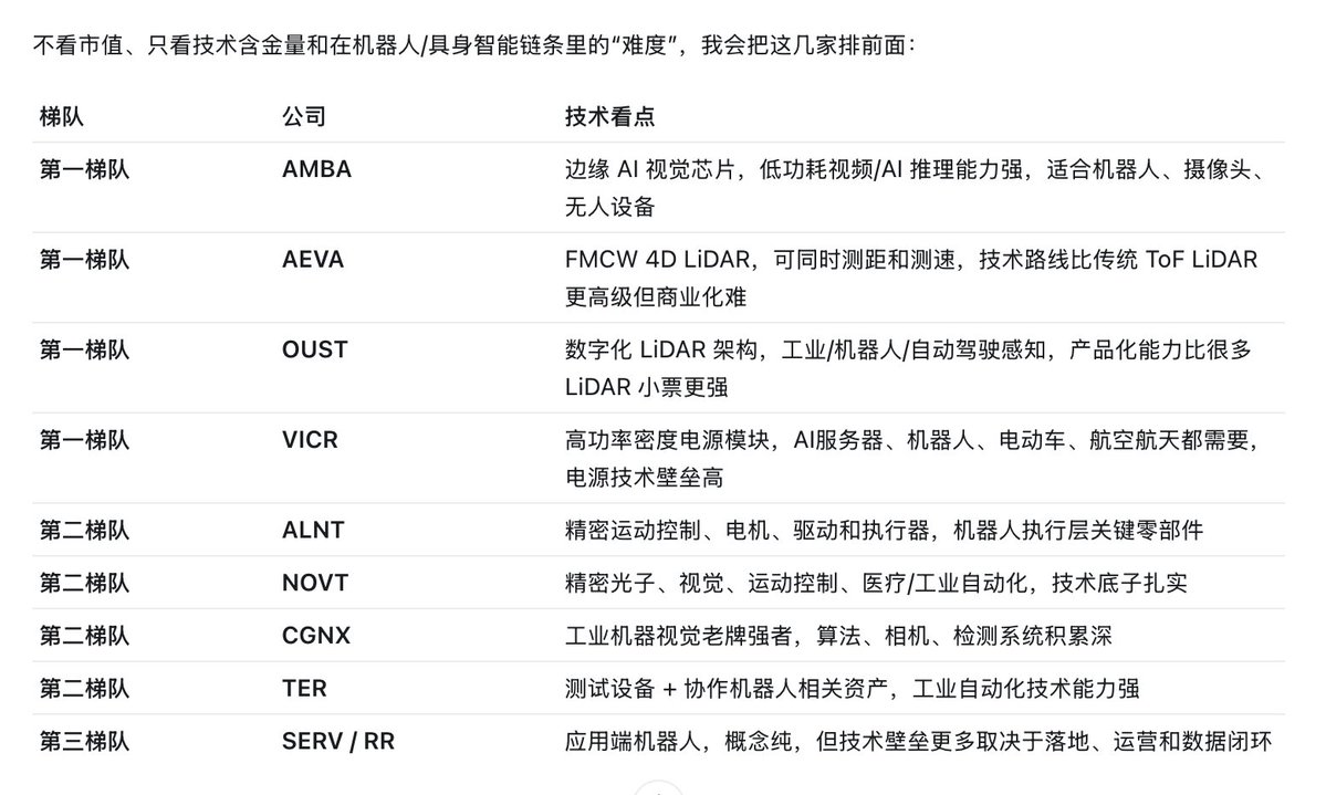 chill_ohone's tweet photo. $AMBA
$AEVA 
$OUST 
$VICR https://t.co/9rTPVwi1jZ
