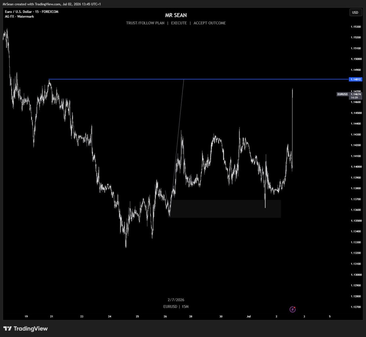 RealTraderSeun's tweet photo. Called and it answered.

$EU https://t.co/KeX6e11FTK