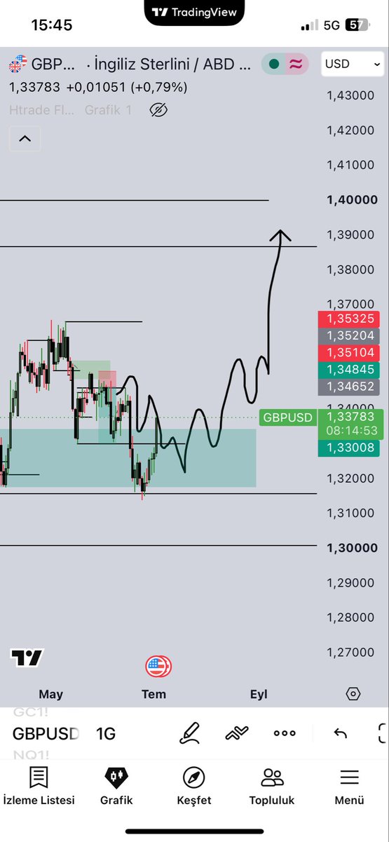 htrade0's tweet photo. #Usdcad entry stoplu taşımaya devam. Dxy düzeltmesinde swing kurgularıma bağlı kalarak #gbpusd longluyorum https://t.co/3HuApg4O4R