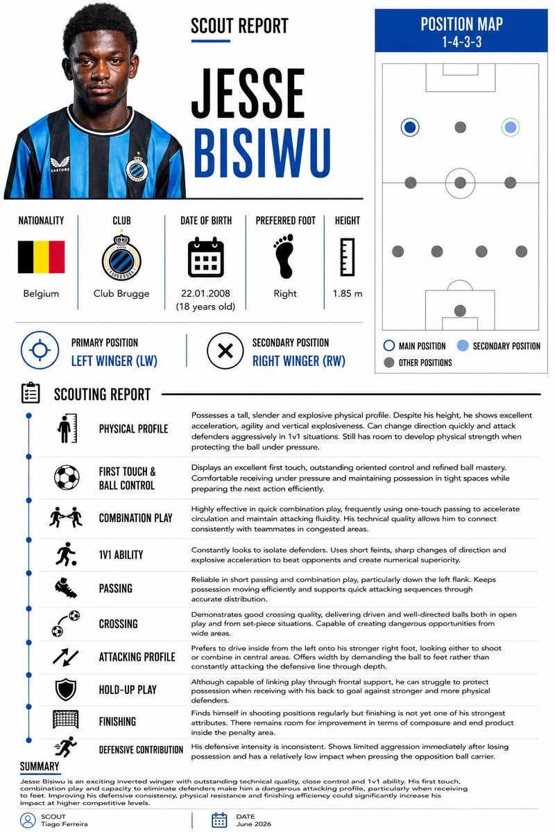 TiagoScouting's tweet photo. 📋 SCOUT REPORT   
🇧🇪Jesse Bisiwu
🎂18 anos (22.01.2008)  
🏟️Club NXT 
🎯Extremo Esquerdo / Direito https://t.co/L2ZdVIKdbn