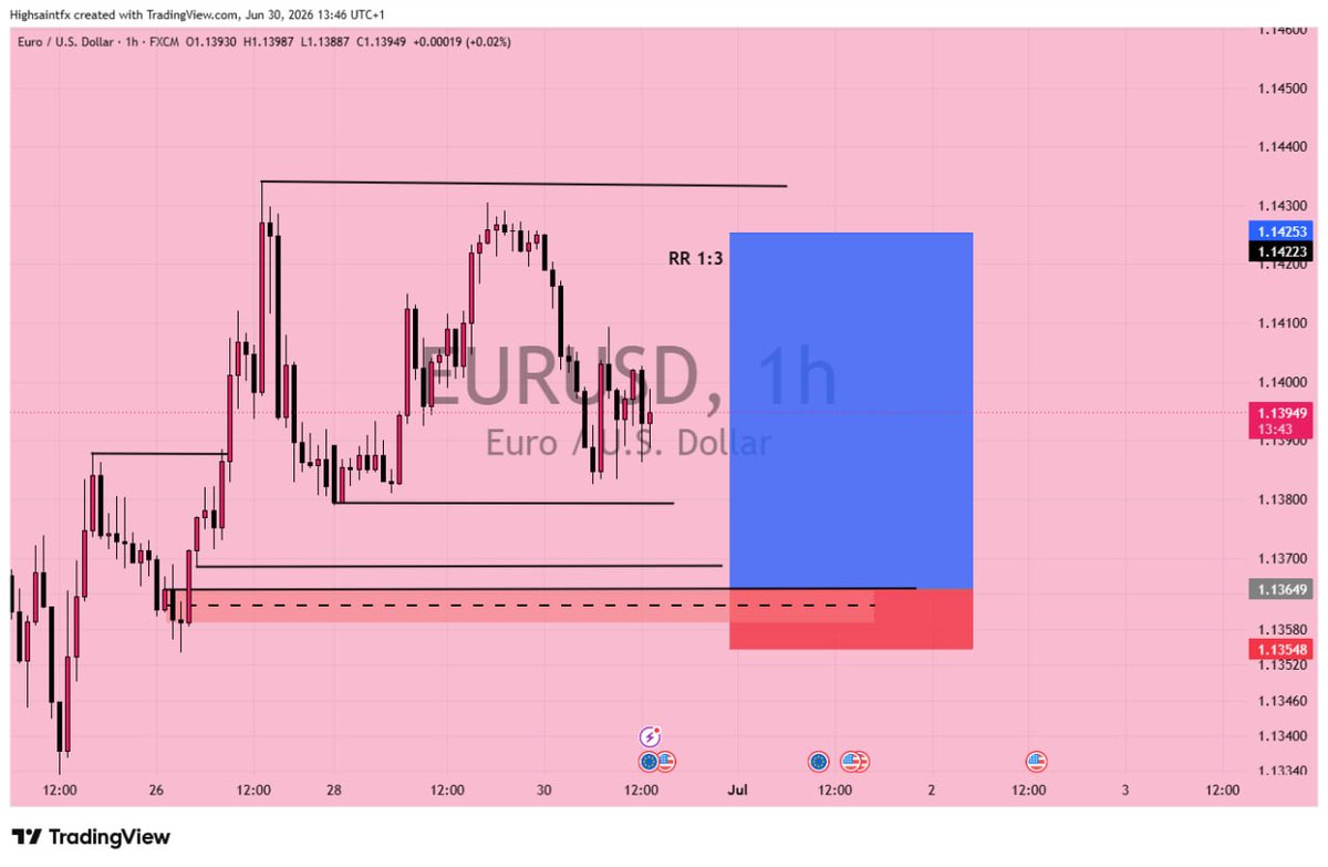 ChamberForex's tweet photo. $EURUSD
Join the telegram group, for more insights https://t.co/qBJWM7hFy0