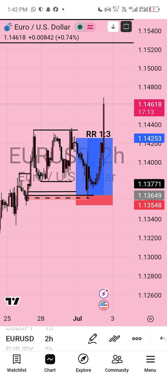 ChamberForex's tweet photo. $EURUSD
Join the telegram group, for more insights https://t.co/qBJWM7hFy0