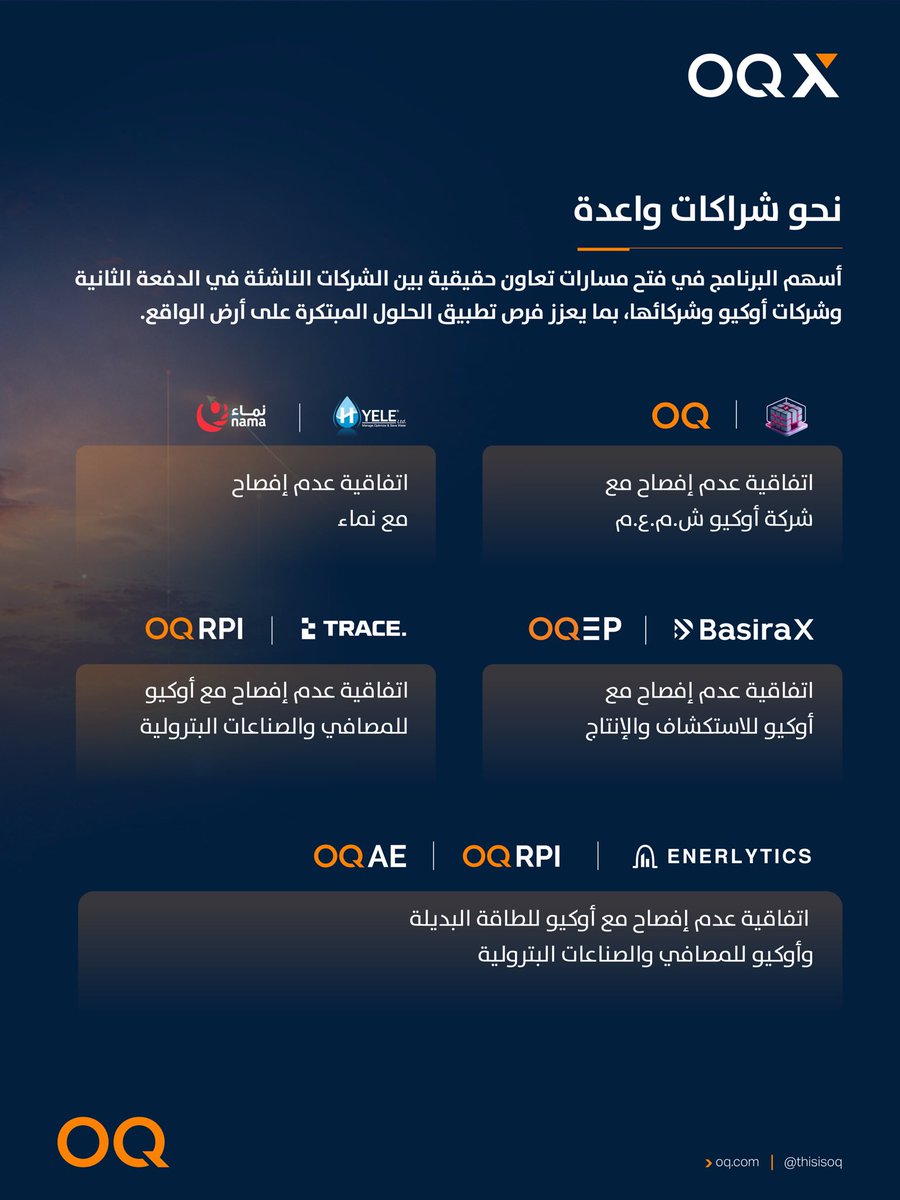 ThisIsOQ's tweet photo. في يوم العروض التقديمية لبرنامج مسرعة أوكيو، استعرضت أوكيو مخرجات 16 شركة ناشئة تعمل على تطوير حلول عملية تدعم قطاع الطاقة والتحول الصناعي. 

ومع أكثر من 600 طلب مشاركة من أكثر من 49 دولة، يواصل البرنامج توسيع نطاقه وتعزيز منظومة الابتكار في عُمان، من خلال ربط الشركات الناشئة بفرص حقيقية داخل القطاع. 

ومن خلال الشراكات الإستراتيجية بين الشركات الناشئة وأوكيو وشركاتها التابعة وشركائها الوطنيين، يسهم البرنامج في تسريع تبني التقنيات الجديدة، وتعزيز التنافسية الصناعية، ودعم التنويع الاقتصادي.