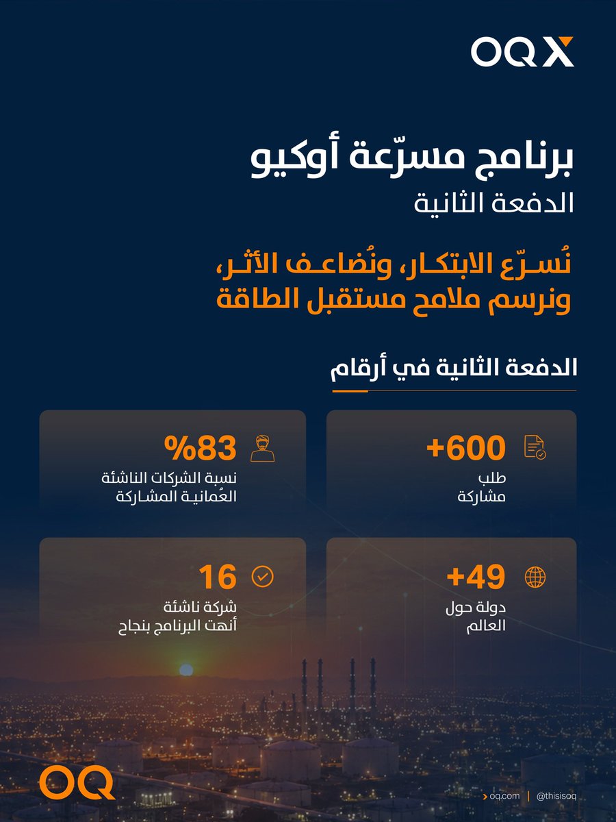 ThisIsOQ's tweet photo. في يوم العروض التقديمية لبرنامج مسرعة أوكيو، استعرضت أوكيو مخرجات 16 شركة ناشئة تعمل على تطوير حلول عملية تدعم قطاع الطاقة والتحول الصناعي. 

ومع أكثر من 600 طلب مشاركة من أكثر من 49 دولة، يواصل البرنامج توسيع نطاقه وتعزيز منظومة الابتكار في عُمان، من خلال ربط الشركات الناشئة بفرص حقيقية داخل القطاع. 

ومن خلال الشراكات الإستراتيجية بين الشركات الناشئة وأوكيو وشركاتها التابعة وشركائها الوطنيين، يسهم البرنامج في تسريع تبني التقنيات الجديدة، وتعزيز التنافسية الصناعية، ودعم التنويع الاقتصادي.