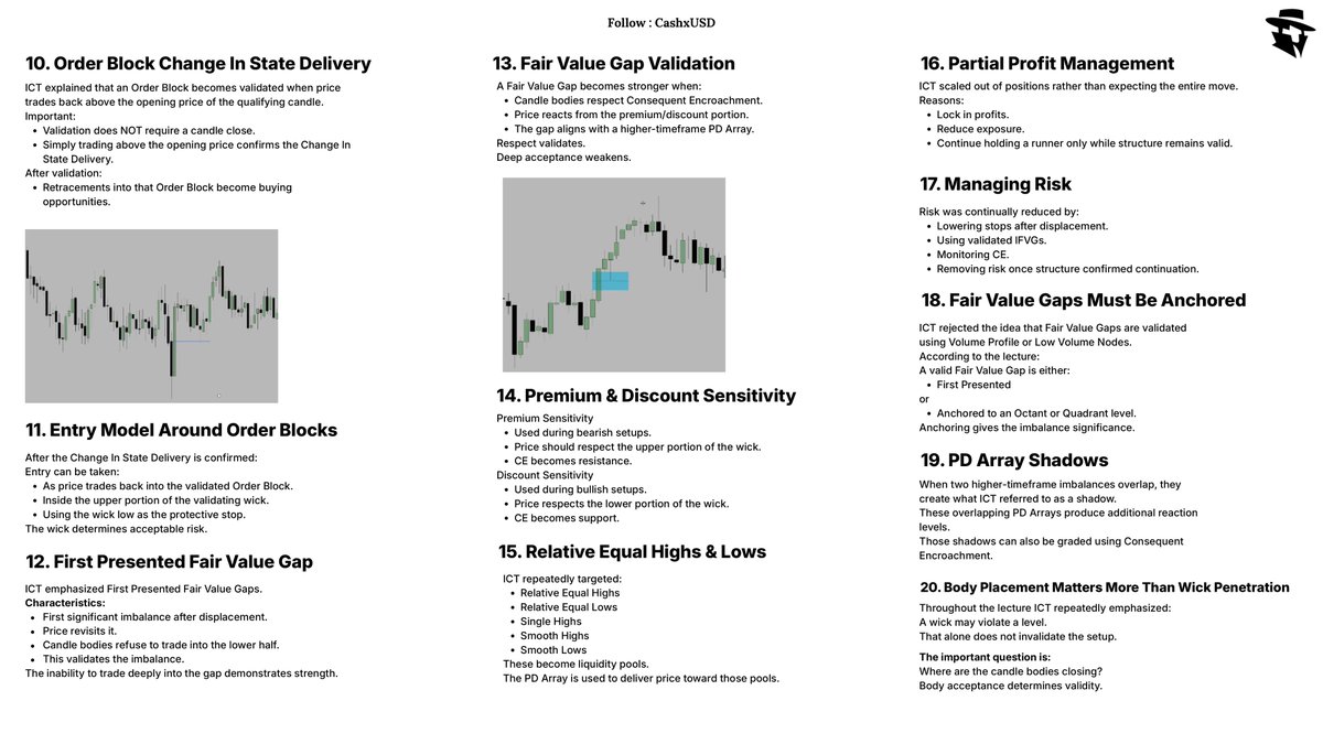 cashxUSD's tweet photo. Detailed Notes — Lecture 70 | 2026 Smart Money Concepts

Shadows That Validate PD Arrays