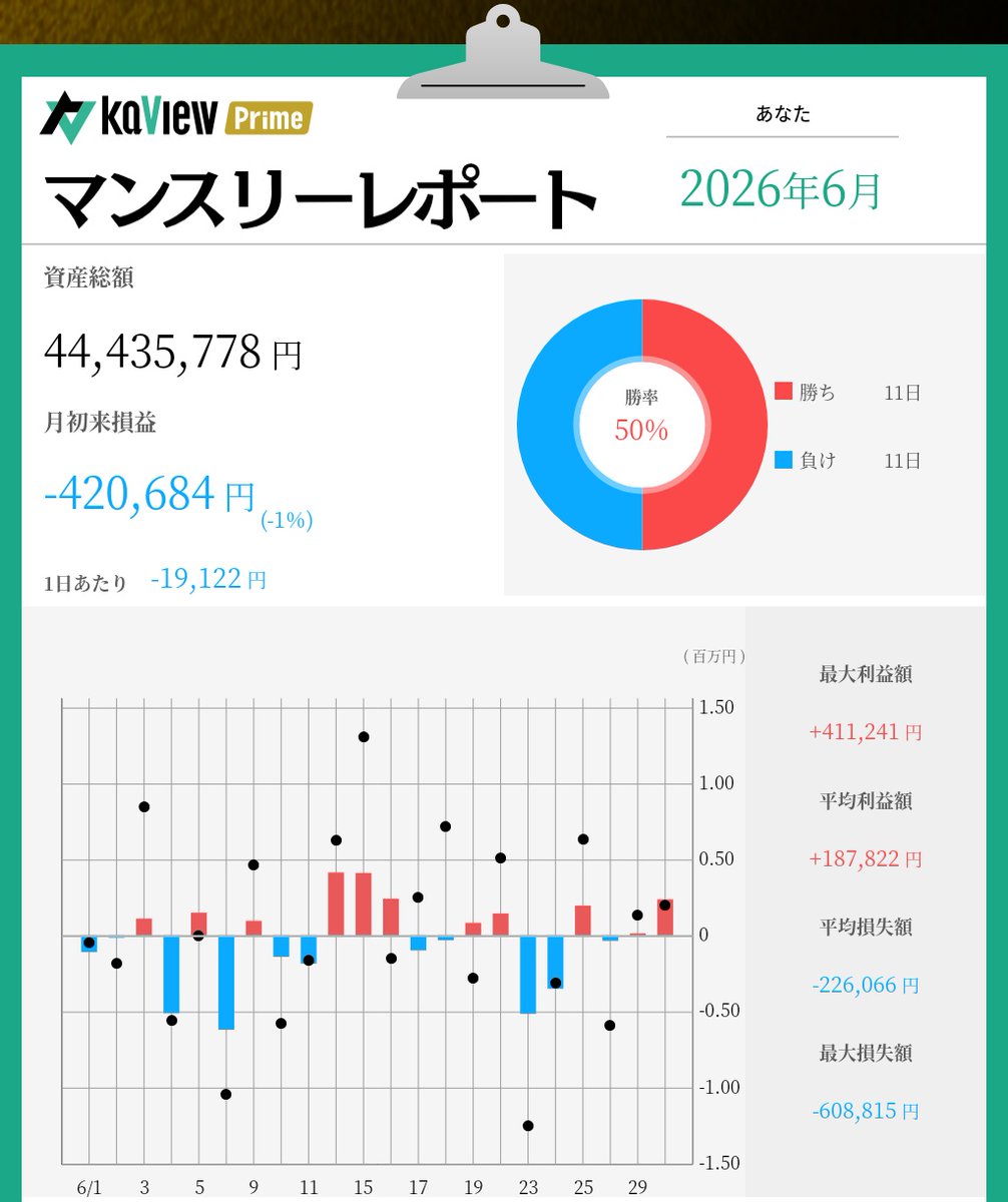 fire_kabut's tweet photo. 44万マイナスでした

紹介コード【m0bp】
#カビュウ https://t.co/jt90ioJ4WA