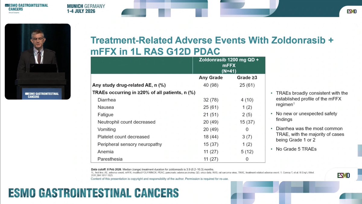 DraMartinezLago's tweet photo. 🧬 KRAS G12D is no longer an “undruggable” target. #ESMOGI26

🚀 Zoldonrasib + ChT showed promising early activity in 1L PDAC:

📈 ORR 82% + mFOLFIRINOX (DCR 96%)
📈 ORR 61% + Gem/Nab-P (DCR 90%)
✅ No new safety signals.

⏳ Phase III RASolute 305 is now underway.
@OncoAlert https://t.co/rFQk3lwpKx