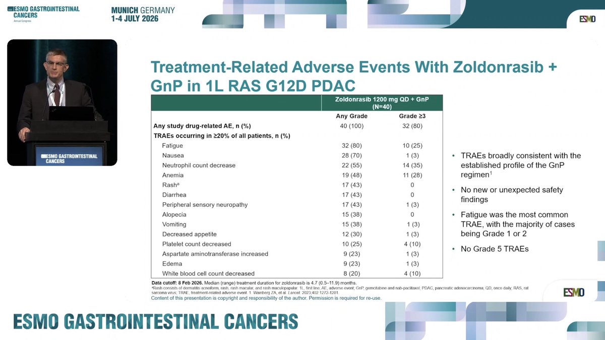 DraMartinezLago's tweet photo. 🧬 KRAS G12D is no longer an “undruggable” target. #ESMOGI26

🚀 Zoldonrasib + ChT showed promising early activity in 1L PDAC:

📈 ORR 82% + mFOLFIRINOX (DCR 96%)
📈 ORR 61% + Gem/Nab-P (DCR 90%)
✅ No new safety signals.

⏳ Phase III RASolute 305 is now underway.
@OncoAlert https://t.co/rFQk3lwpKx