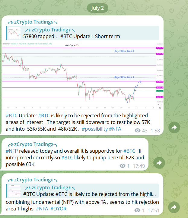 zCryptoAntiGeni's tweet photo. #BTC_UPDATE #NFP  released  #NFA #DYOR https://t.co/c13R0J69bQ