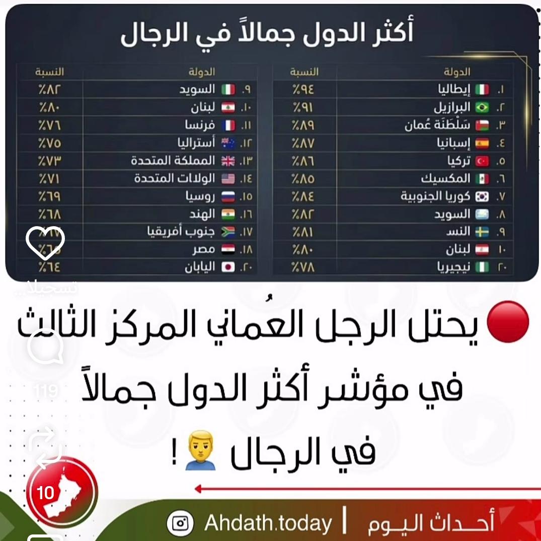 ابو قيس المعمري،، بديل الحساب الاول tweet media