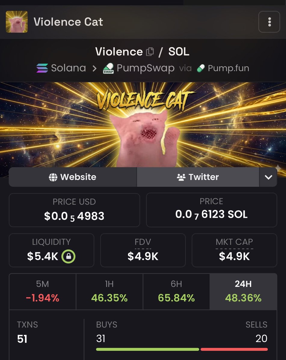 Highrisktakerrx's tweet photo. $VIOLENCE 

Idk but it’s giving popcat vibe. Do what you like with the info 😂

 BkErDeRw7r8AAKDMhMLyY8wLj6hRsiTwSkaQoPZepump https://t.co/p9yInITSkm