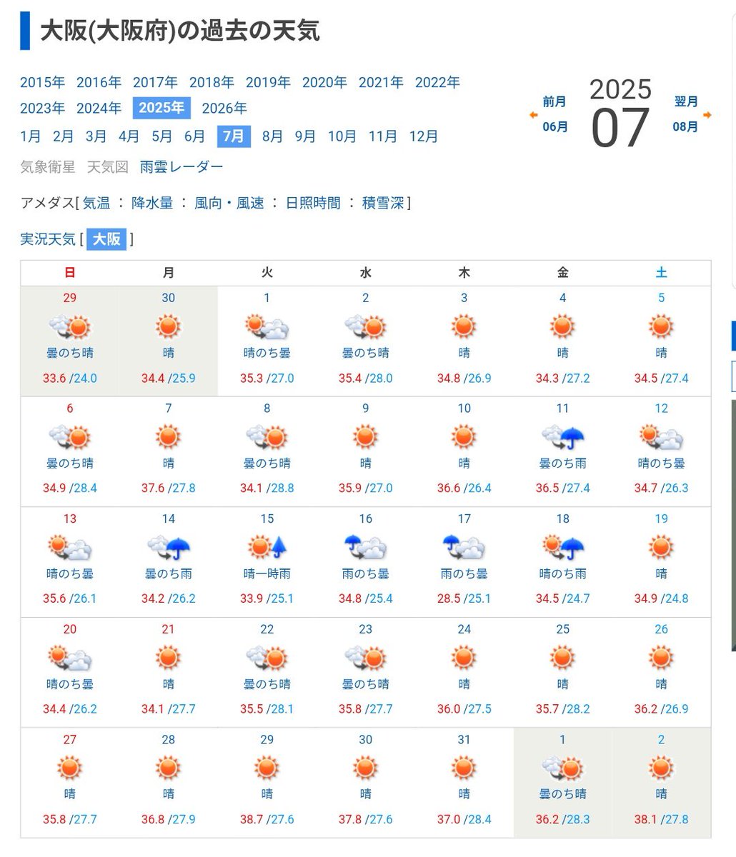 kani_trp's tweet photo. 去年の気温えぐい https://t.co/C2Hao8dxhB