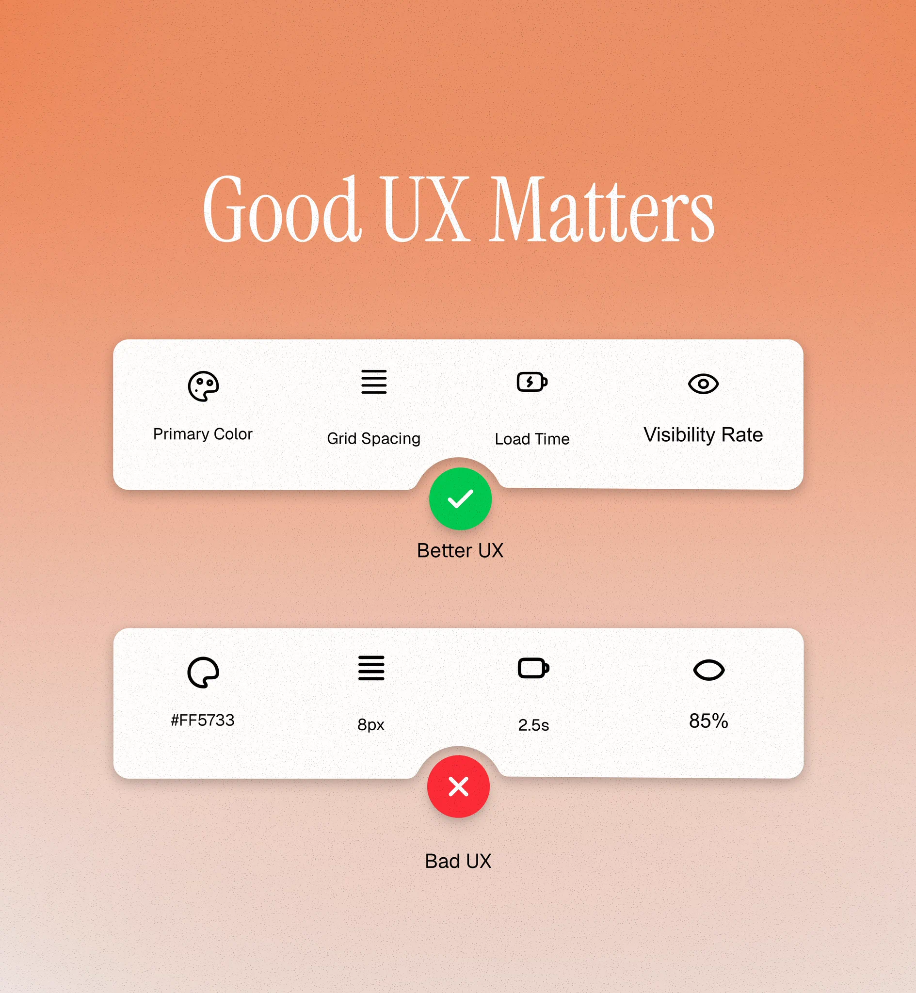 UX 원칙 비교 그래픽 — 라벨과 원시값 대비