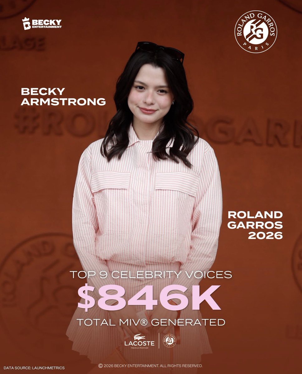 volandoami's tweet photo. ¿Se dan cuenta de lo que Becky está logrando en cada uno de los eventos importantes a los que va? ¡No es algo fácil ni para pasar por alto!🧚✨🔝

Fue la persona #1 con el mayor impacto en el valor mediático y la  más influyente en Cannes, evento al que ha asistido desde hace 3 años y que domina. Es la reina 👸🏼🔝 TOP1 entre todas las personalidades de reconocimiento mundial que llevan años trabajando para estar ahí.

¿Y qué pasó con Roland Garros? Apareció en el Top 10 de un ranking en un evento en el que no había participado, en un entorno muy diferente al que ha conquistado. Ahí quedó visible para todos, conquistando nuevos terrenos y brillando.

Lo de Becky es impresionante. En Cannes logró para L’Oréal el 41.91% de Share of Voice (SOV), medido por cobertura de medios, conversación social, impacto en taquilla/streaming y % de inversión en espectaculares. Además, alcanzó el 15.99% de todo Cannes, posicionándose en el 2do lugar de SOV. Rebecca está conquistando el mundo y accediendo a los lugares más selectos y aplaudidos que no había explorado.
Y bueno, además, recordemos que en Cannes estuvo con 3 marcas y con Nespresso alcanzó 13.61%  de SOV y con Kering 2.59%. Vaya cifras y números tan reveladores 👏👏👏

¡Es un orgullo verte crecer y lograr tus sueños, Becky! Siempre estaremos aquí para apoyarte y verte triunfar 🙏✨🧚🫶🔝

#beckysangels  
#BeckyArmstrong  
#BeckyEntertainment