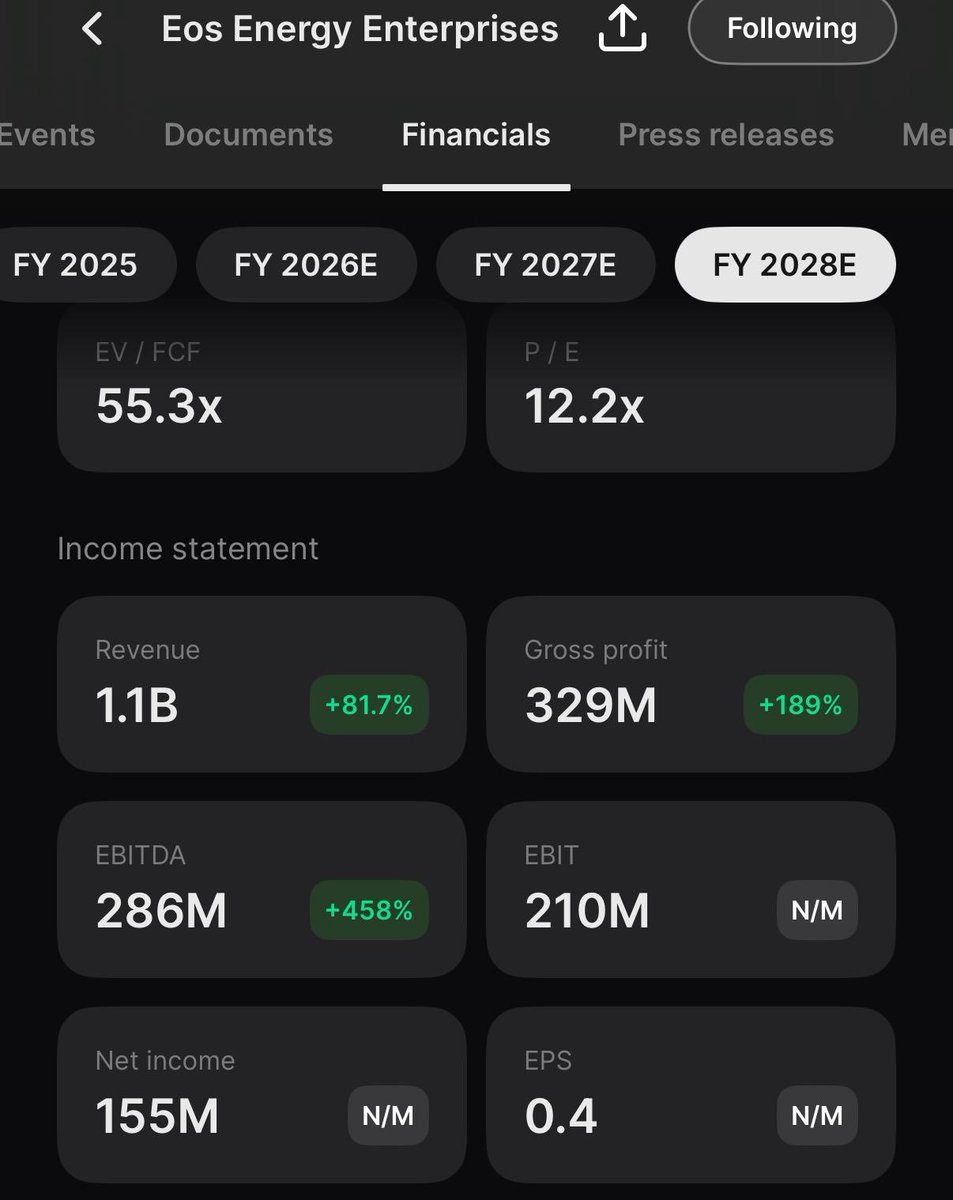 EnhancedWealth's tweet photo. $EOSE 

If EOSE execution is flawless and they genuinely hit $0.40 EPS by 2028, all the haters make this sound: 

MiMiMiMiMi 🤣🤣🤣🤣🤣🤣

LOOK AT THIS INSANE GROWTH!

• 2008-2019: ~$O (pre-commercial; minimal or no product revenue)

• 2020: ~$0.2M

• 2021: ~$4.6M

• 2022: ~$17.9M

• 2023: ~$16.4M

• 2024: ~$15.6M

• 2025: $114.2M (record year, >7x growth)

• 2026: =300-400m