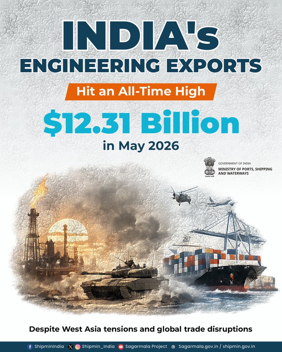 shipmin_india's tweet photo. India’s engineering exports reached a record $12.31 billion in May 2026, registering the highest-ever monthly export value for the sector and underscoring the resilience of India’s manufacturing and export ecosystem.

Driven by strong performance across key segments, including electrical machinery, motor vehicles, iron & steel products, and ships & boats, the sector continues to contribute significantly to India’s growth story, strengthening the nation’s position in global trade and advancing the vision of a developed India.

#EngineeringExports #MakeInIndia #Manufacturing #Trade #EconomicGrowth #IndiaGrowth