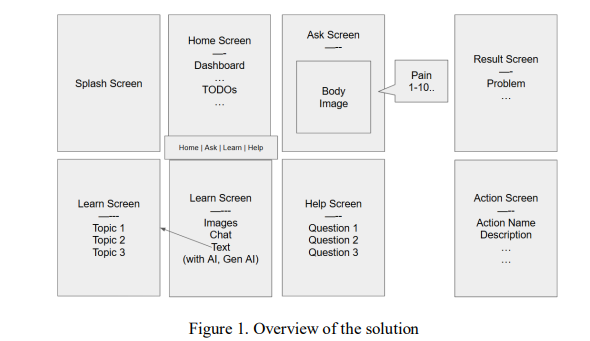 wireilla's tweet photo. International Journal on Computational Science &amp; Applications (IJCSA)

ISSN : 2200-0011

Carebridge Health: An AI-Powered Mobile Platform for Women's Symptom Tracking and Health Education

https://t.co/XyxUD5B44y

https://t.co/i4trT5HD8k https://t.co/JcuVF1ocmP