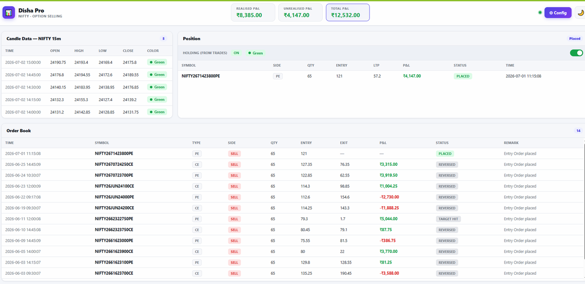 optionstraddler's tweet photo. Since May 26, only 14 orders executed. Systematically. No noise, no overtrading, no emotions.

We automated this from a TradingView indicator (Disha Pro) into a fully rule-based algo.

This is what clean execution looks like 👇

Custom Algo Development — any indicator, any strategy.
Have an idea or an indicator you trade manually? We turn it into an automated system.

DM to build yours.

https://t.co/uAsB4SVwTK