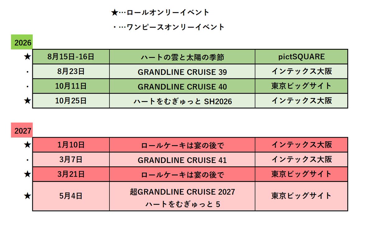 LawLuCollection's tweet photo. 【7月2日最新】
🐯👒イベント情報最新です！
一般参加、サークル参加のスケジュール管理にご利用ください😊 https://t.co/ZaPVpYmugN