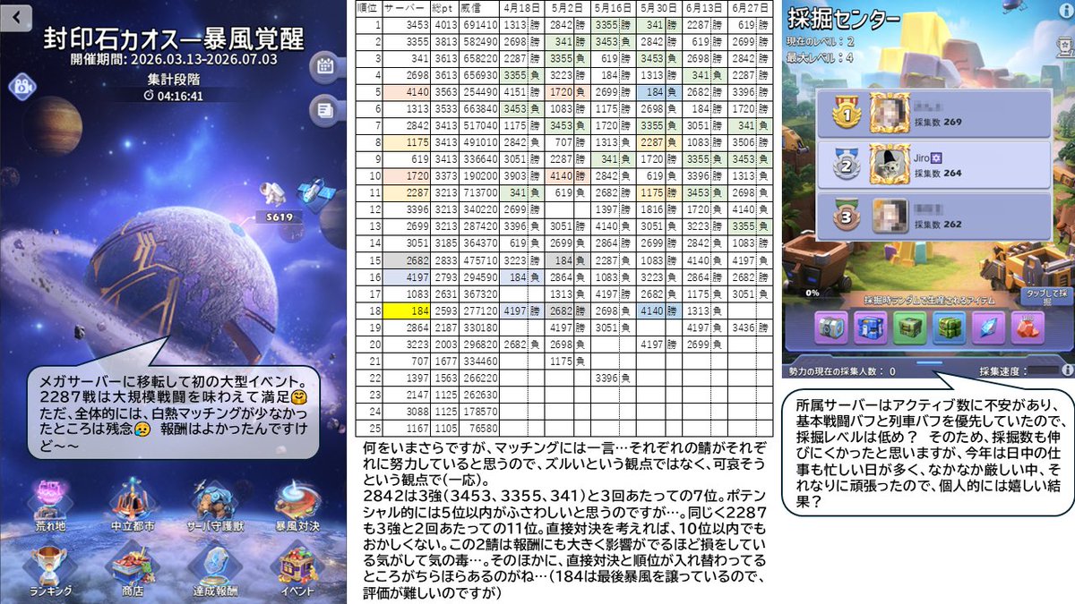 mj_26__'s tweet photo. 封印石カオス。中立城や暴風はall or nothing で協力関係が成立しづらい（中立城は戦闘が複数箇所で起こるのでその余地はあるが）。なかなか白熱したマッチング作りづらいよね🙄以前の攻城戦は初期配置が大事だったりと難しいが、運営にはより良いゲーム体験ができる努力を期待。皆様お疲れ様でした。 https://t.co/scfwVoTCGu