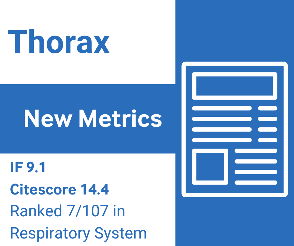 ThoraxBMJ's tweet photo. We’re making an impact together.
Take a look at the latest journal metrics 📊 Impact Factor and top-cited content. https://t.co/Z9PsV4Lx7L

Behind every published finding is a shared purpose: advancing medical knowledge to improve patient health. #JournalMetrics #BMJGroupImpact https://t.co/SAglxZ7hb6