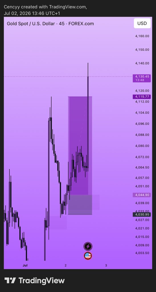 cencyy_'s tweet photo. Better days ahead.💜🫂

$XAUUSD https://t.co/GYHq3PtLp7