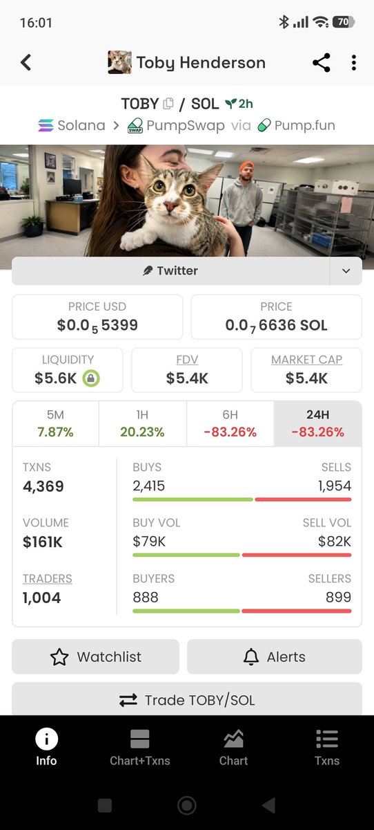 Crypto Wolf🐺 WST tweet media