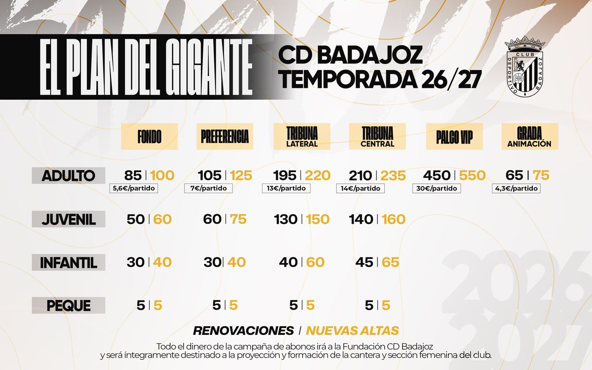 CDBadajoz's tweet photo. 𝗖𝗔𝗠𝗣𝗔𝗡̃𝗔 𝗗𝗘 𝗔𝗕𝗢𝗡𝗢𝗦 𝟮𝟬𝟮𝟲/𝟮𝟳: 𝗘𝗟 𝗣𝗟𝗔𝗡 𝗗𝗘𝗟 𝗚𝗜𝗚𝗔𝗡𝗧𝗘

¿TE SUMAS?

https://t.co/0zwtHKtzVN https://t.co/MF9A6DX4i4