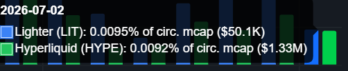 denis_maxxing's tweet photo. @lukecannon727 crazy to see the order of magnitude difference in $ value though, every single day https://t.co/BUW3oTBAEk
