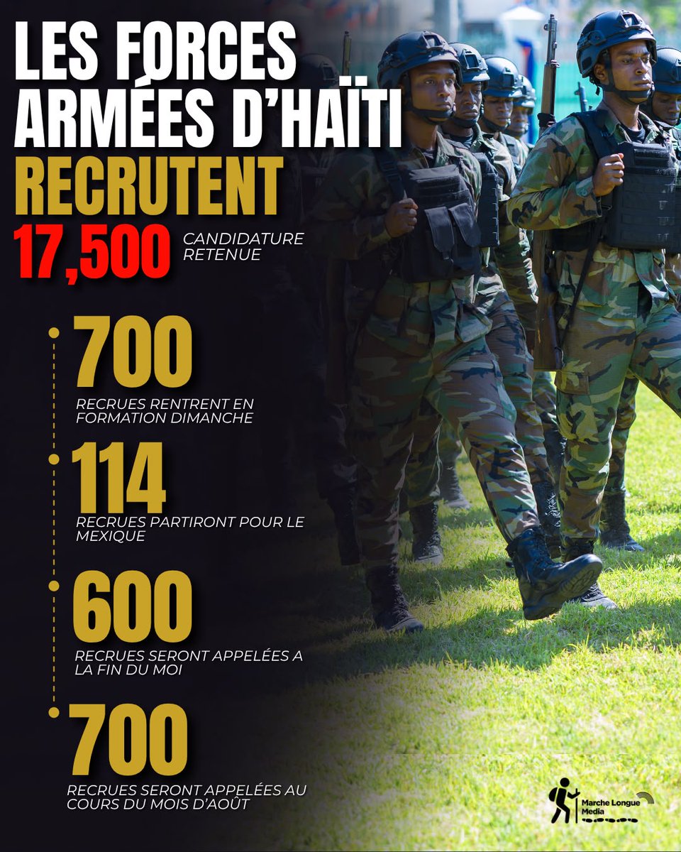 Globalfunp's tweet photo. Les Forces Armées d’Haïti franchissent une nouvelle étape dans leur campagne de recrutement.
Dès ce dimanche, 700 recrues entament leur formation,tandis que plusieurs centaines d’autres seront progressivement incorporées au cours des prochaines semaines.

#MarcheLongueMedia https://t.co/l1DFQnTDG8