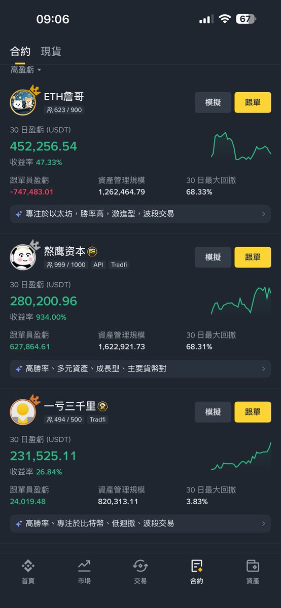 Yangyang198312's tweet photo. 做多了做多了。漫长的的做空结束了。很久没有开多单了。先做半年筑底行情。高了��，低了多。 https://t.co/LqiIYF4sJS
