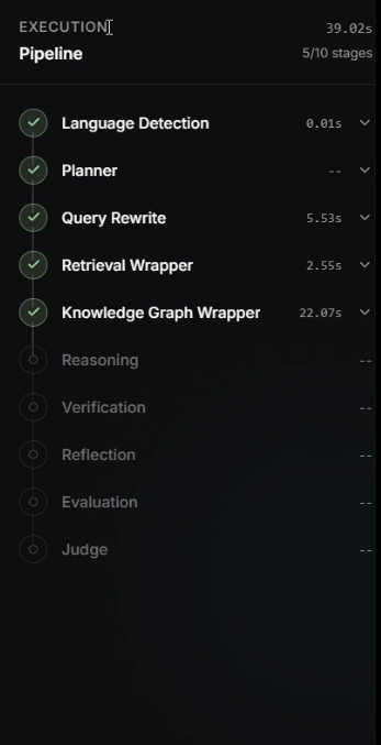 AshParmarr's tweet photo. well,
AI tools just summarize top 3 results &amp; call it a day
What if we combine agentic workflow, hybrid RAG &amp; an automated Knowledge Graph that maps entities &amp; relations in realtime?
U get an AI that aggressively crosschecks its own facts before givin answer
p.-<curiosty intact> https://t.co/LinU4wMSxH