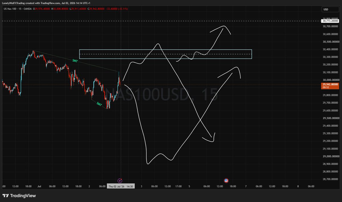LonelyWFX's tweet photo. $NASDAQ Plan for Today(2/07/2026):
Expecting big movements today!
But its very difficult to say where the market will move, waiting for Market Open https://t.co/Hiee0x7LeP