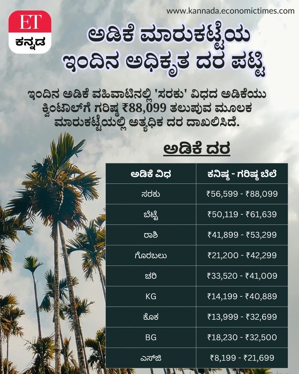 Vijaykarnataka's tweet photo. ಅಡಿಕೆ, ಕಾಫಿ, ಮೆಣಸು ಹಾಗೂ ರಬ್ಬರ್ನ ಗುರುವಾರದ (ಜುಲೈ 02) ಮಾರುಕಟ್ಟೆ ಬೆಲೆ ಇಲ್ಲಿದೆ !
https://t.co/0A12xkgsaX
ರೈತರ ಗಮನಕ್ಕೆ: ರಾಜ್ಯದ ಪ್ರಮುಖ ಮಾರುಕಟ್ಟೆಗಳಲ್ಲಿ ಇಂದಿನ ಅಡಿಕೆ, ಕಾಫಿ, ಮೆಣಸು ಮತ್ತು ರಬ್ಬರ್ ದರಗಳು ಪ್ರಕಟ! #ArecanutPrice #CoffeeRateToday #PepperPrice #RubberRate https://t.co/a9OPyTTLNk