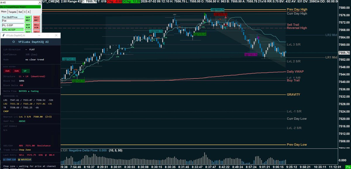 VFILabs's tweet photo. NFP event provided some power in the market, but alas algo took a short off 7570.75

 https://t.co/qYVhzEORHD #Algo #AI #ES_F #NQ_F #GlobalMarkets #Futures 
@VFILabs https://t.co/IPCpSP7RdE