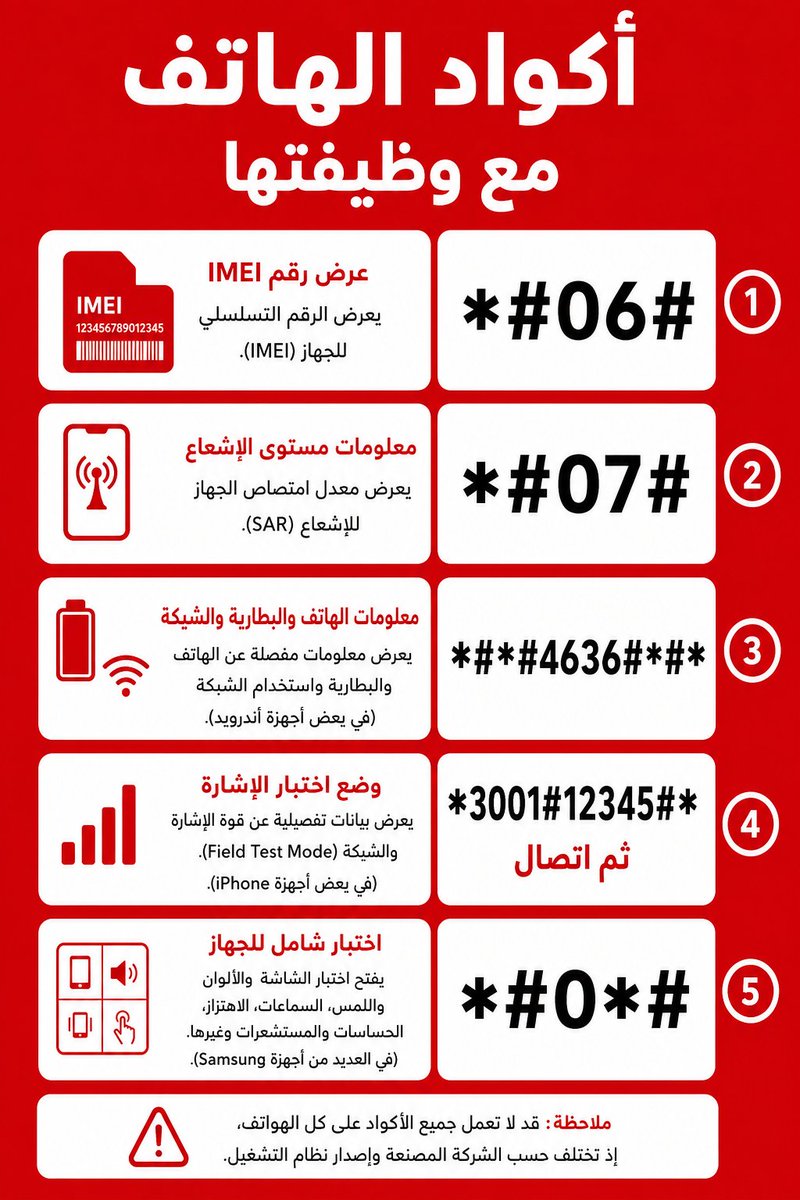hmd_k90's tweet photo. هذه الأكواد لازم تكون معك في هاتفك 📱

احفظها علامة مرجعية 🔖 قد تحتاجها https://t.co/3OeKVFscDN